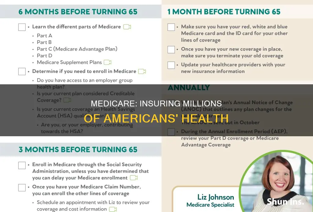 how many people does medicare insure