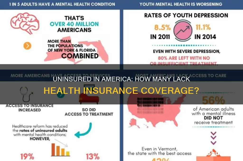 how many people dont hsve health insurance