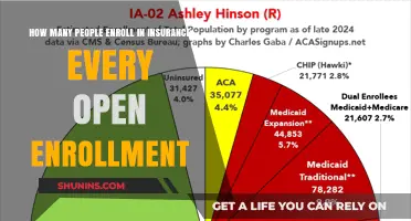 Insurance Enrollments: Open Season Rush Explained