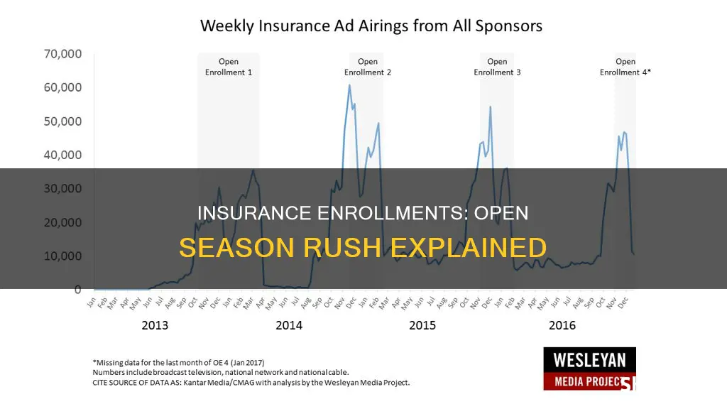 how many people enroll in insurance every open enrollment