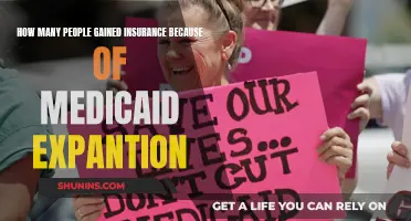 Medicaid Expansion: Insuring Millions of Previously Uninsured Americans