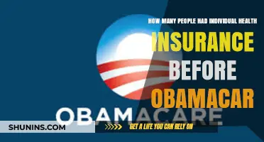 Pre-Obamacare Health Coverage: How Many Had Individual Insurance?