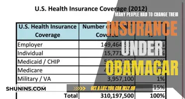 The Great Healthcare Shift: Navigating Insurance Changes Under Obamacare