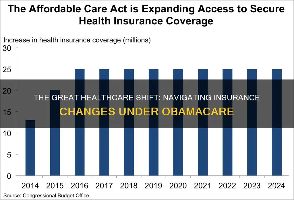 how many people had to change their insurance under obamacare