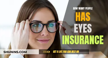 Eyes Insurance: Who's Covered?