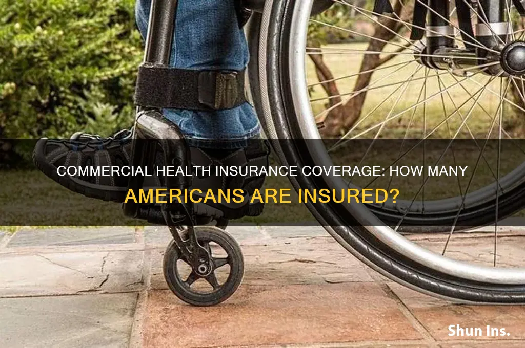 how many people have commercial health insurance in the us