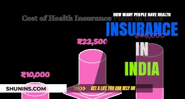 Health Insurance Coverage in India: Statistics and Insights Revealed