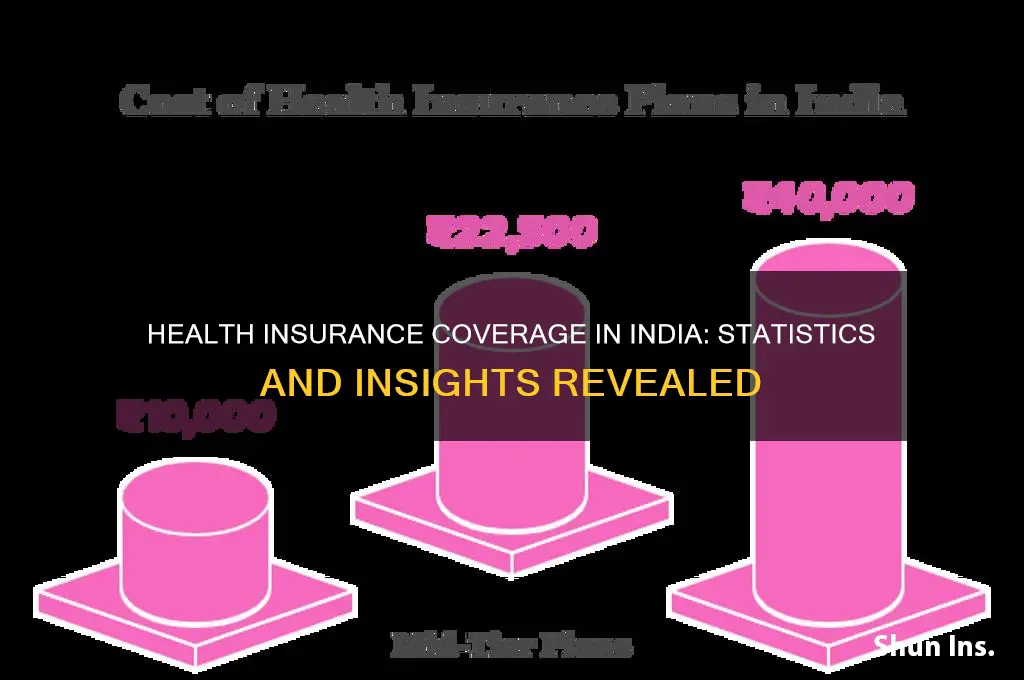 how many people have health insurance in india