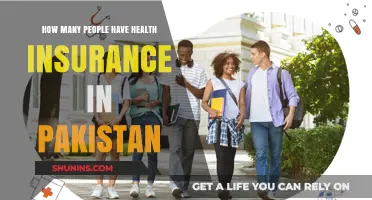 Health Insurance Coverage in Pakistan: Current Statistics and Trends