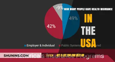 Understanding Health Insurance Coverage: How Many Americans Are Insured?