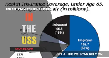 Understanding Health Insurance Coverage: How Many Americans Are Insured?