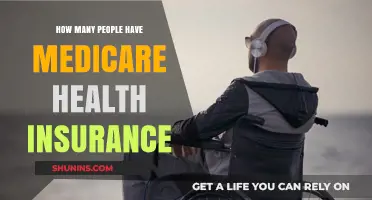 Understanding Medicare Coverage: How Many Americans Rely on This Health Insurance?