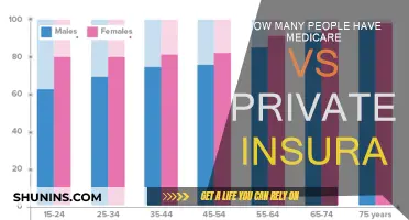 Medicare vs Private Insurance: Who Has More Enrollees?
