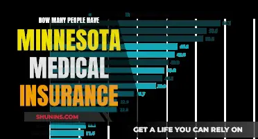 Minnesota Medical Insurance: How Many Are Covered?