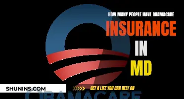 Obamacare Insurance: Maryland's Choice