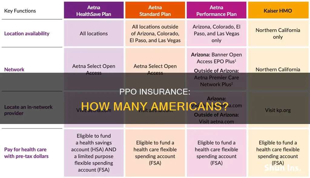 how many people have ppo insurance