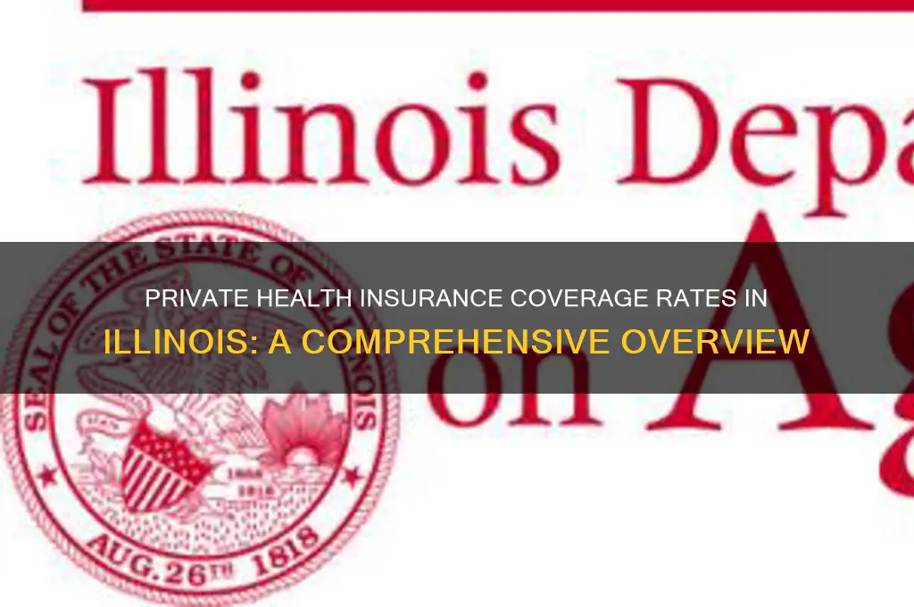 how many people have private health insurance in illinois