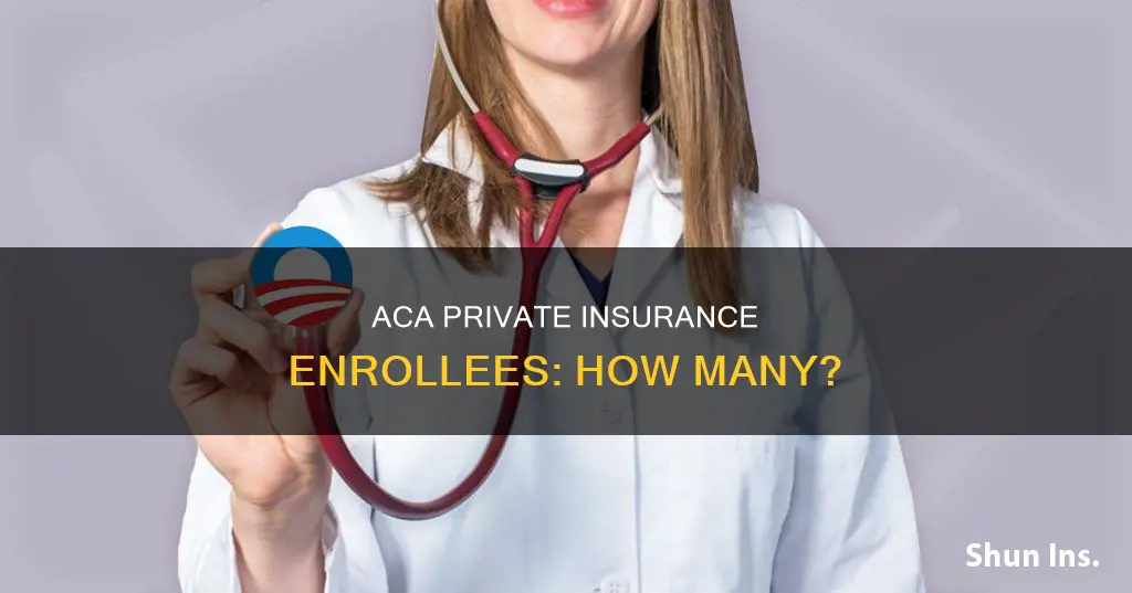 how many people have private insurance through the aca