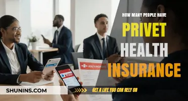 Private Health Insurance Coverage: How Many People Are Insured?