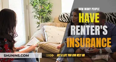 Renter's Insurance: Who's Covered?