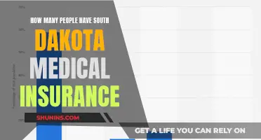 South Dakota Medical Insurance: How Many Are Covered?