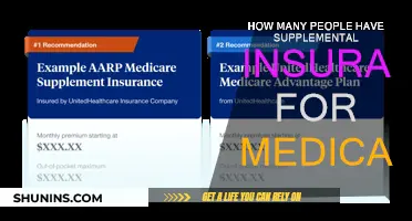 Supplemental Insurance for Medicare: Who Has It?