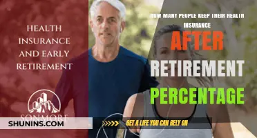 Retirement Health Coverage: Percentage of Retirees Keeping Insurance Post-Work