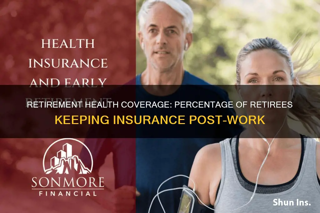 how many people keep their health insurance after retirement percentage