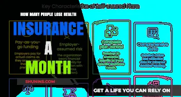 Monthly Health Insurance Losses: Understanding the Impact on Americans