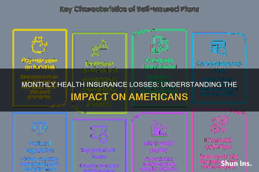 how many people lose health insurance a month