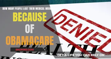 Obamacare's Impact: Millions Lose Private Health Insurance Coverage