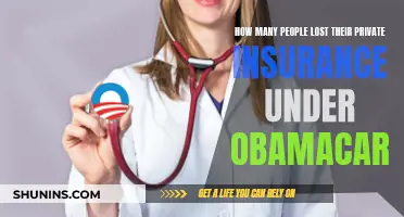 Obamacare's Impact: Private Insurance Losses and Gains