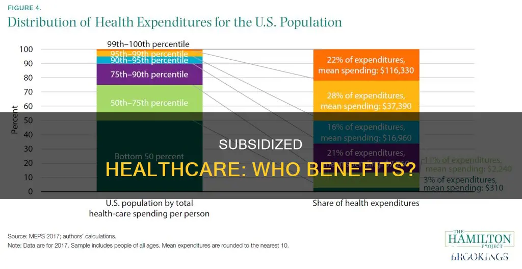 how many people receive subsidized healthcare insurance