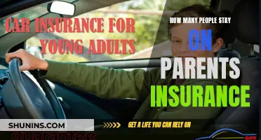 Young Adults Staying on Parents' Insurance Plans