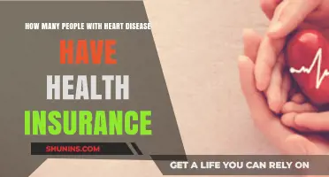 Heart Disease and Health Insurance: Coverage Rates Among Patients