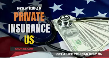 Private Insurance in the US: How Many Are Covered?