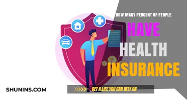 Understanding Health Insurance Coverage: What Percentage of People Are Insured?
