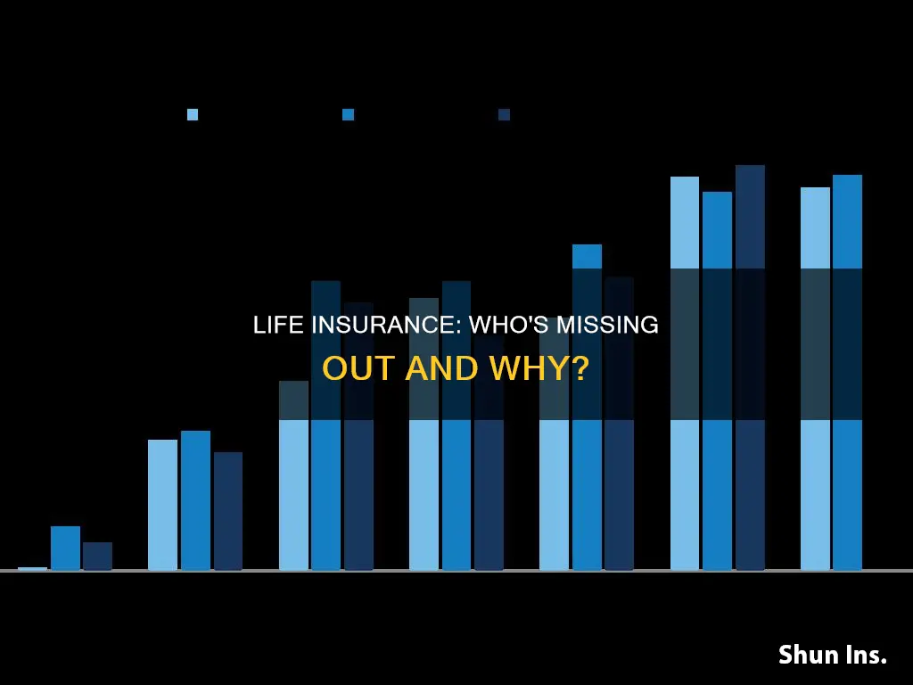 how many percent of people have no life insurance