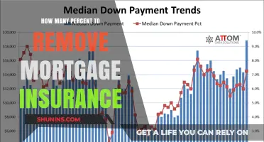 Removing Mortgage Insurance: What's the Right Percentage?