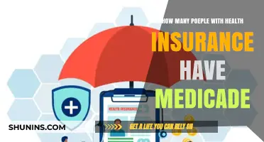 Understanding Medicaid Coverage Among Insured Americans: Key Statistics and Insights