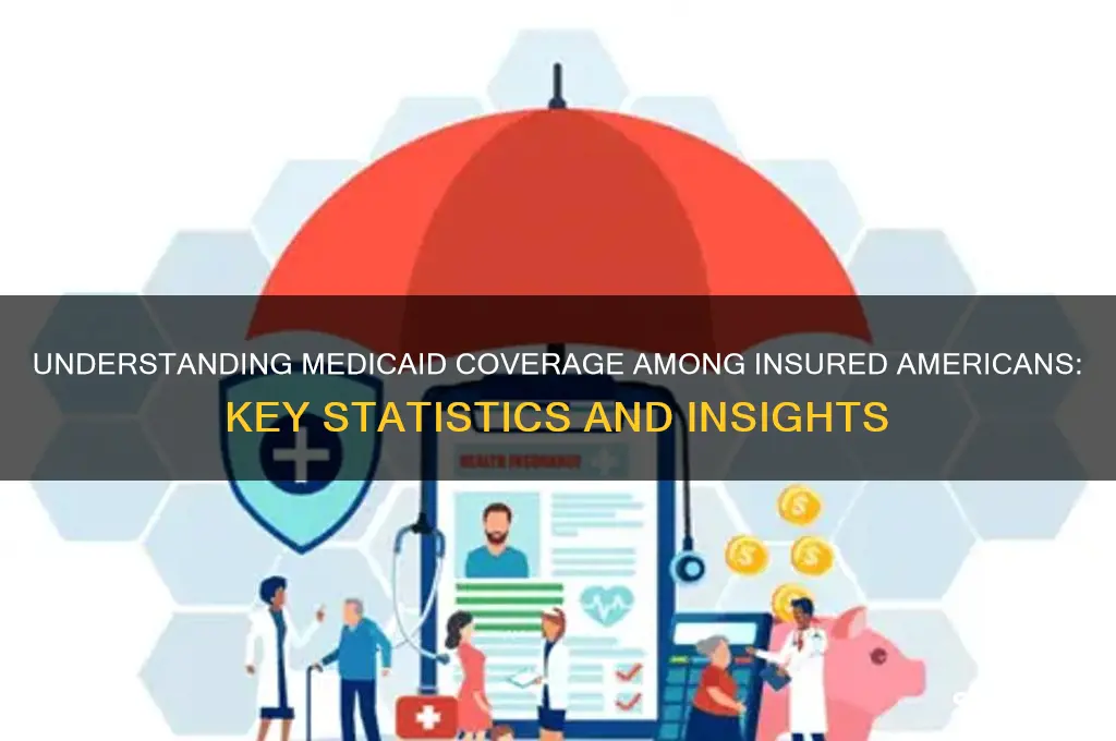 how many poeple with health insurance have medicade