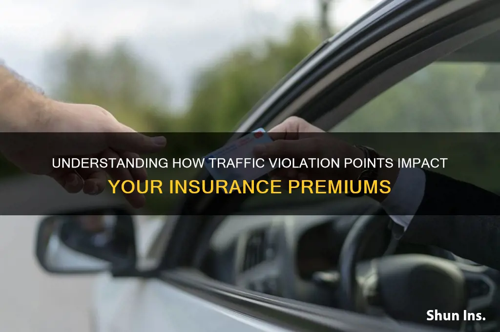 how many points till insurance goes up