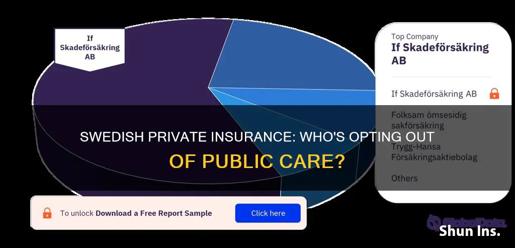 how many swedish people are on private insurance