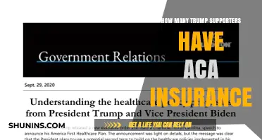 Trump Supporters and ACA: How Many Rely on Obamacare?