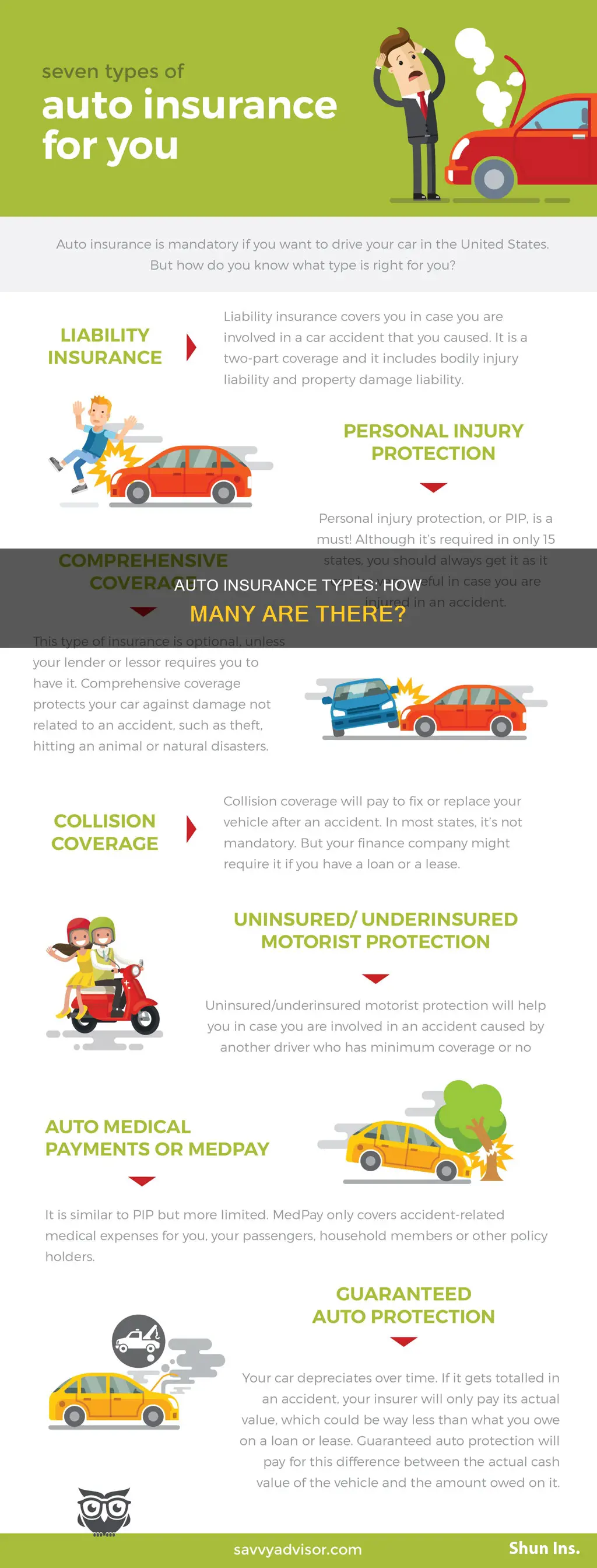 how many types of auto insurance are there