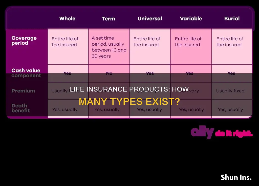 how many types of life insurance products are there