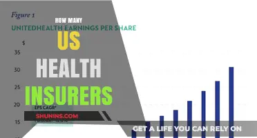 Exploring the Number of Health Insurers Operating in the US