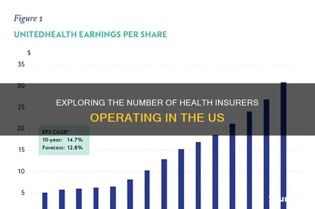 how many us health insurers