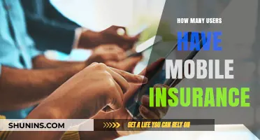 Mobile Insurance Adoption: How Many Users Are Protected Today?