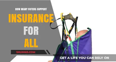 Voter Support for Universal Healthcare: Gauging Public Opinion on Insurance for All